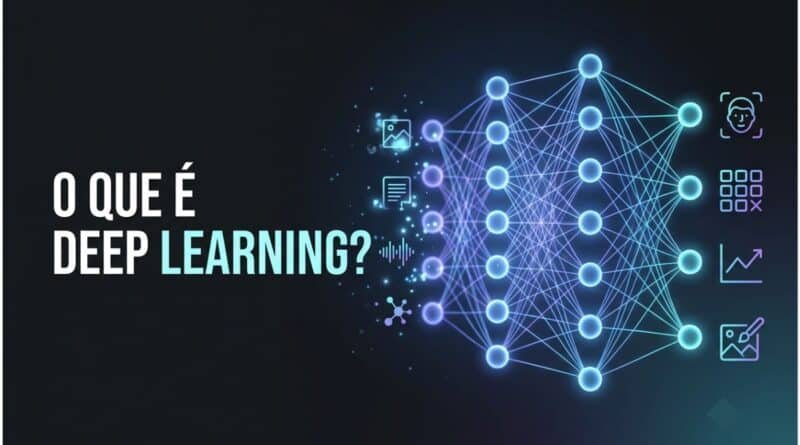 Representação de Deep Learning com rede neural profunda, camadas digitais e conexões de inteligência artificial.