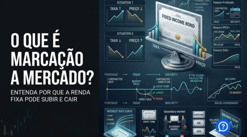Representação hiper-realista da marcação a mercado mostrando a relação inversa entre taxas de juros e preços de títulos de renda fixa, com Tesouro Prefixado, Tesouro IPCA+, debêntures e mercado secundário.